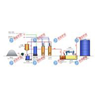 Wet Sodium Silicate Production Line